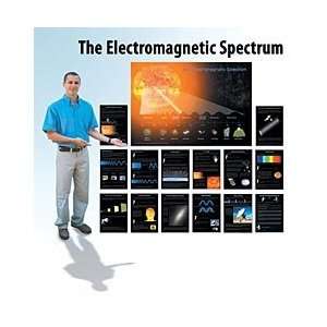  Electromagnetic Spectrum Activity Posters, High School 