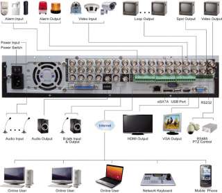 32 CH 32 Channel H.264 1080p Elite Series Realtime Surveillance 