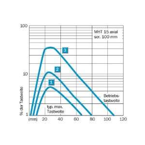  ABB, A63SS 84E, 662019817972, A63 1PH STR,120V, A63SS84E 