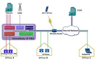 1U rack mount IP PBX 4 FXO port Asterisk PBX phone system tdm400p 