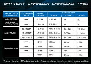 Schumacher SSC 1500A Ship n Shore SpeedCharge Charger with included 