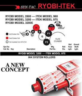 Ryobi 3200, Itek 975 Syn Tac Soft Roller Kit 320 K  