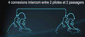 Intercom moto Scala Rider G4 Powerset / Jet Modulable  