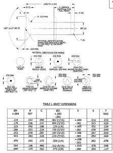 Big Lot MS20426 Rivets  