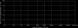   36 dbv pa 15 8 mv output impedance 200 ω min load impedance 1000