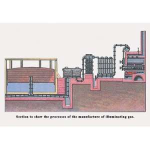  Process of the Manufacture of Illuminating Gas 20x30 