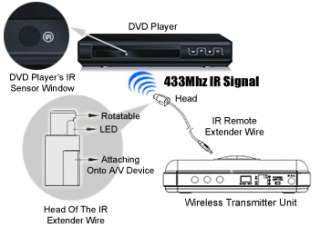 Wireless IR Remote Control Range Extender Kit