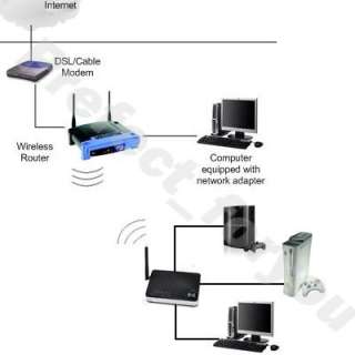   experience supports multiple operating modes access point client