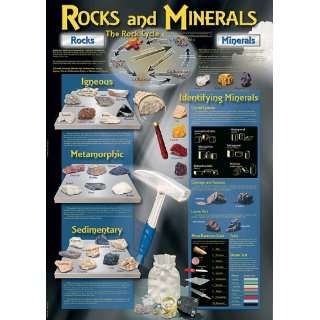  Carson Dellosa Cd 410002 Rocks And Minerals Bulletin Board 