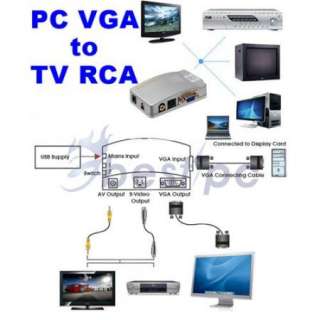  to TV RCA AV Composite S video Converter Box Switch USB Cable  
