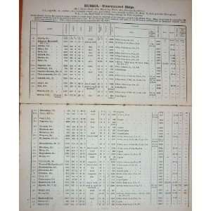   1887 List Russia Unarmoured Ships Baltic Fleet Black