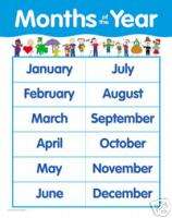 MONTHS OF THE YEAR Basic Skills Poster Chart CTP NEW  