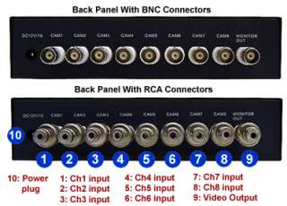 Connectors From The Back Panel Of The 8 Channel Quad Video Multiplexer 