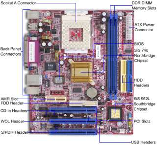 Biostar M7VKQ Pro SiS 740 Socket A Motherboard with Duron 1.6 GHz 