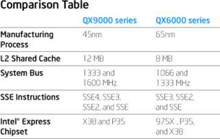 Intel Core 2 Extreme QX9770 Processor EU80569XL088NL   3.20GHz, 12MB 
