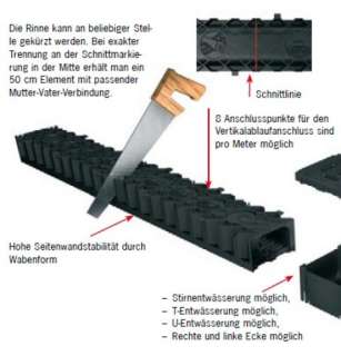 Entwässerungsrinne inkl Metallrost Ablaufrinne 1 Meter  