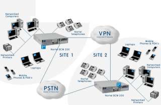Nortel BCM200 IP Telephony Solution With ISDN DSM 32+ Model NT7B10AAEJ 