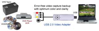 Digitizing Analog Video To Digital Video Format By Using USB Video 